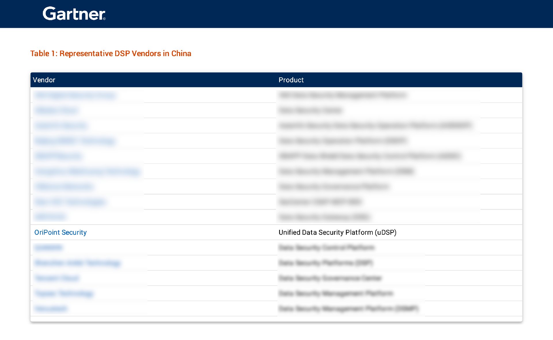 yuandiansec-China Context：Market Guide for Data Security Platforms（拖移项目）.png